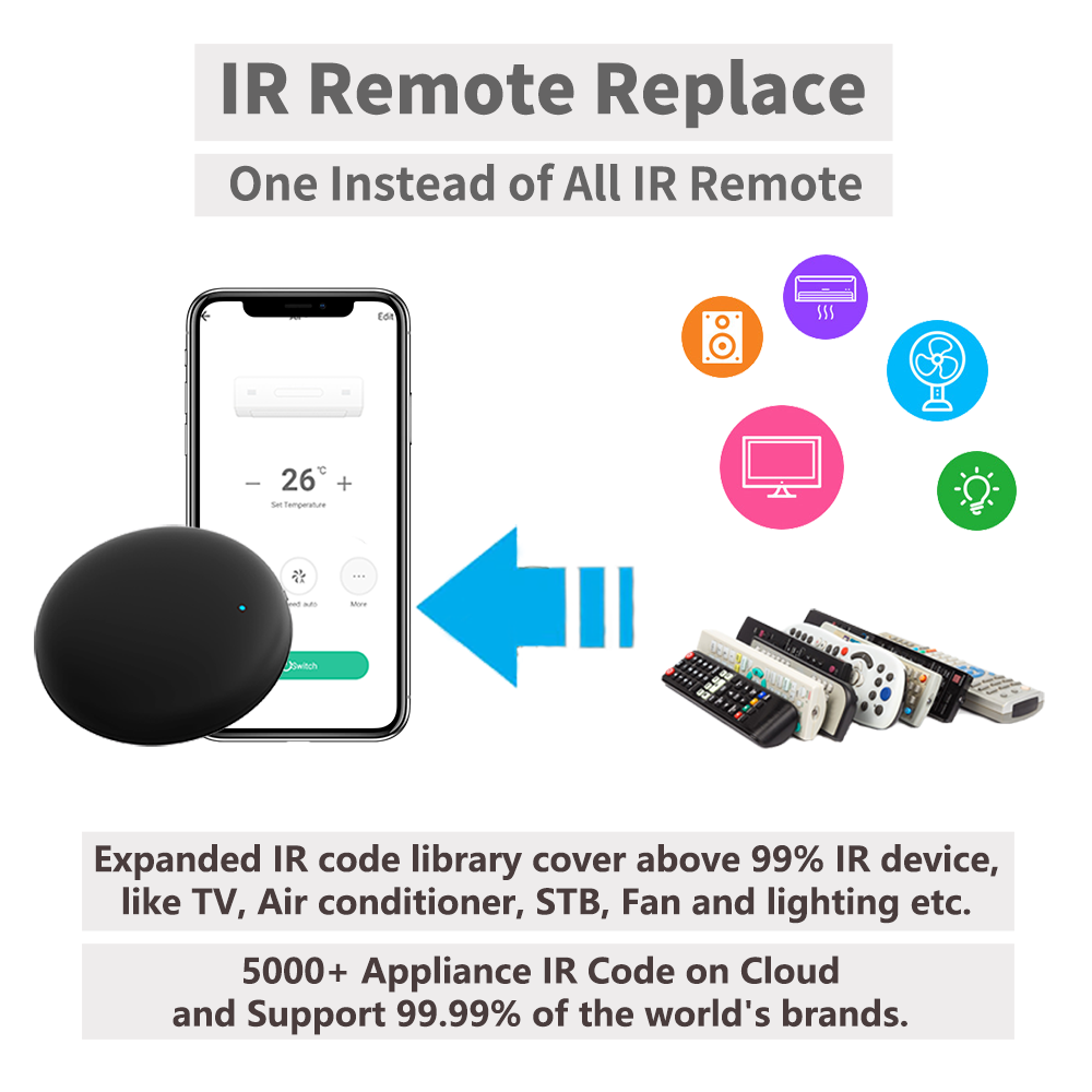 Tuya WiFi IR Remote For Smart  - Ir Infrared Receiver ulasan dan harga