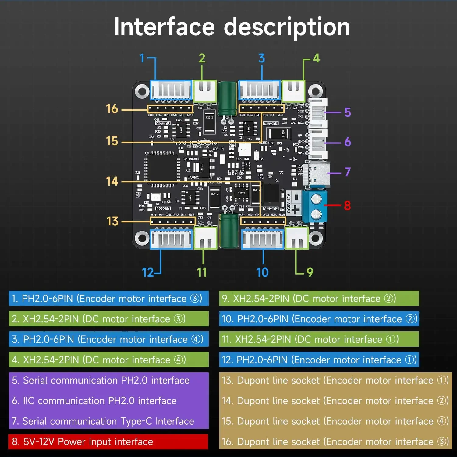 Yahboom 4-Channel Encoder Moto - Diy Electronics Circuits ulasan dan harga